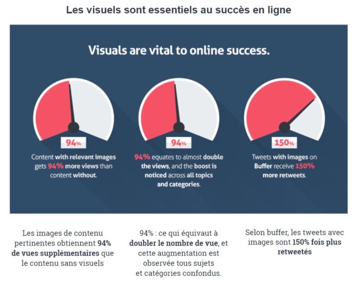 Impact visuels - Gifing
