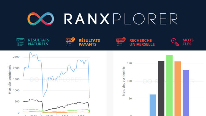 Ranxplorer : Des courbes et graphiques très parlant pour suivre l'évolution de son SEO
